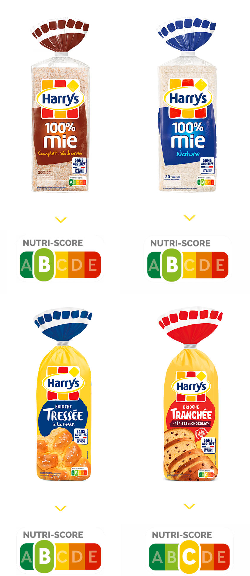 Logo Nutri-score notation de différent produit de la marque